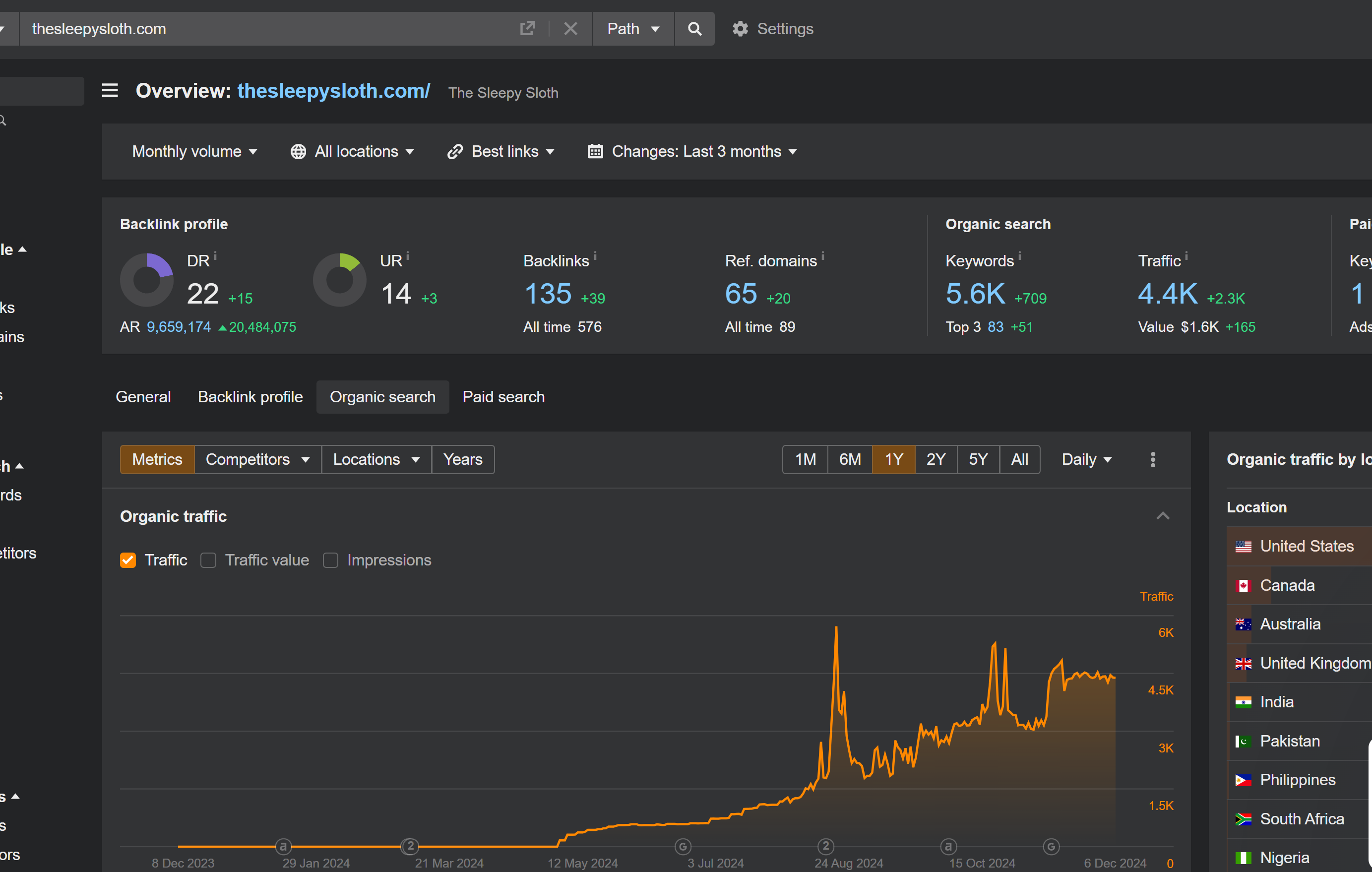 New Orleans SEO Company Results